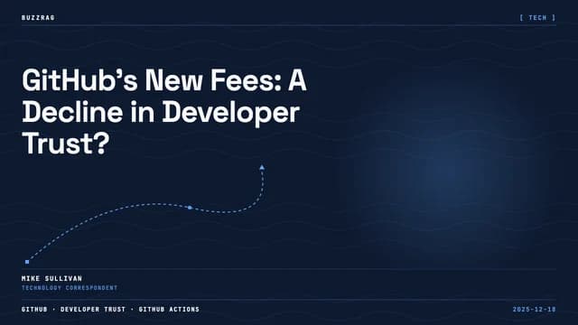 Man with shocked expression next to GitHub logo surrounded by green dollar signs on black background