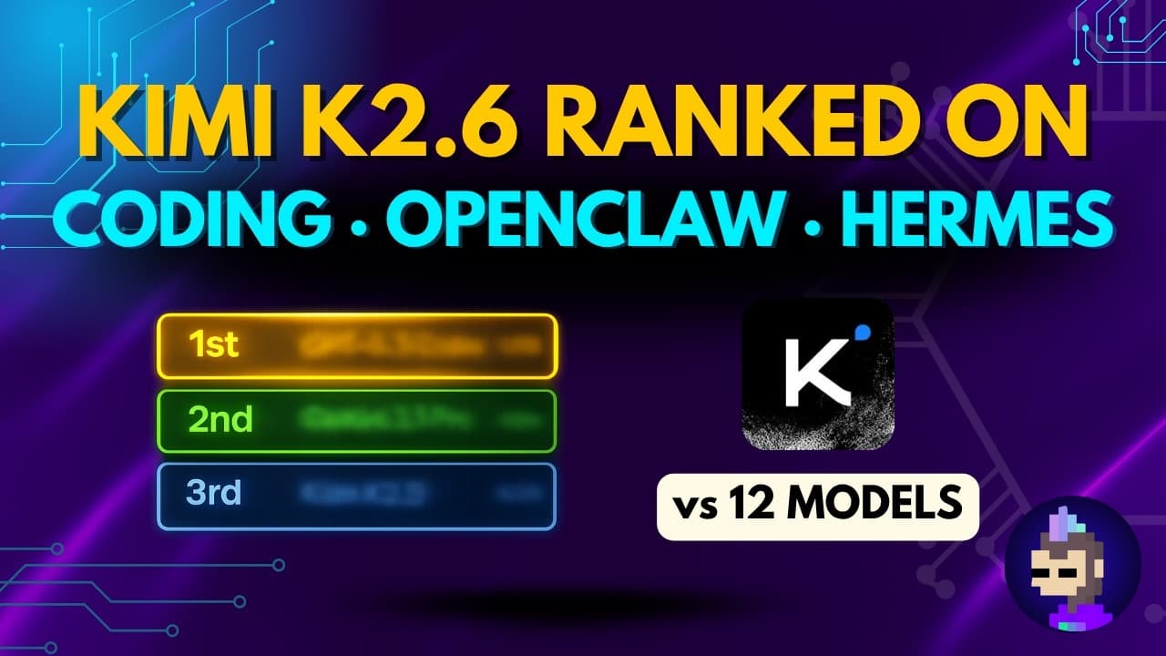 Purple tech-themed graphic displaying Kimi K2.6's benchmark rankings with 1st, 2nd, and 3rd place podium positions and the…