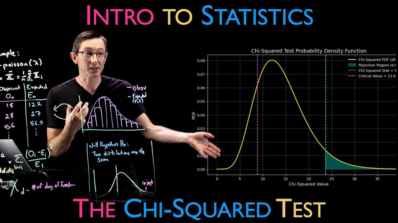 Chi-Squared Test: Decoding Distribution Differences