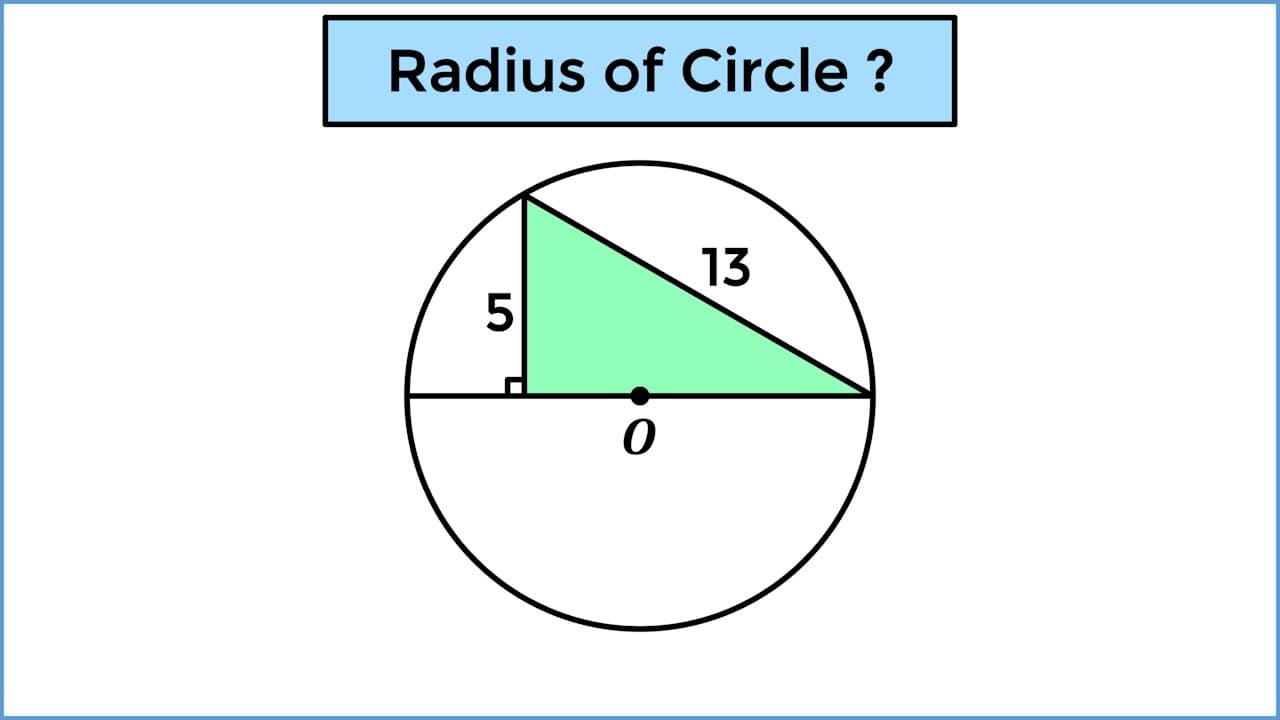 Circle with center O, right triangle inside showing sides 5 and 13, asking to find the radius
