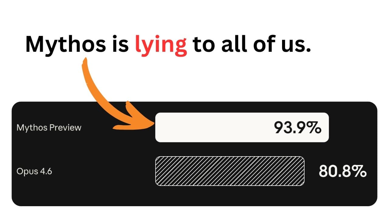 Anthropic's Mythos Launch: Security Theater or IPO Theater?
