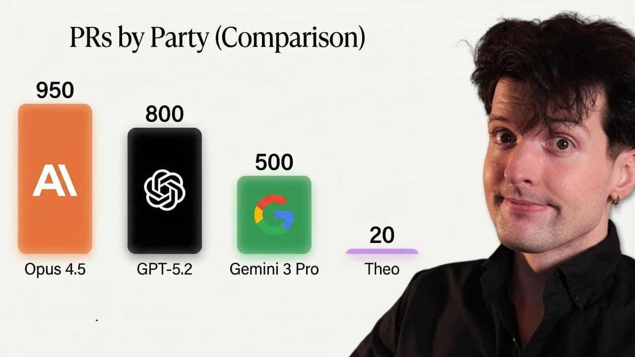 2025: AI Transforms Coding with Reasoning Models