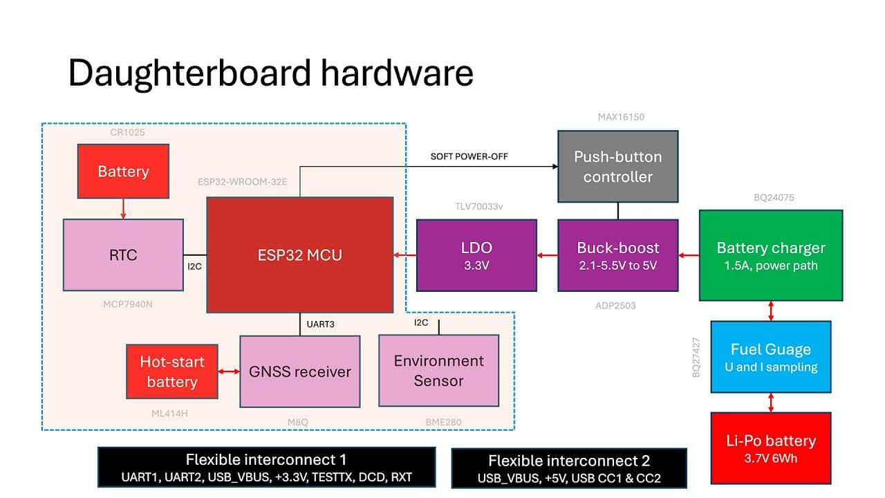 AI and C++: A System Programmer's New Ally
