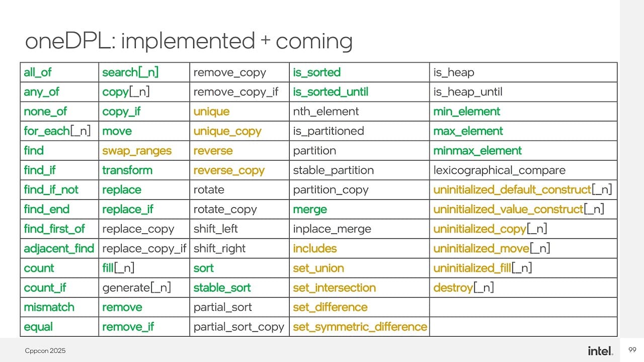 C++ Parallel Range Algorithms: What's Actually Changing