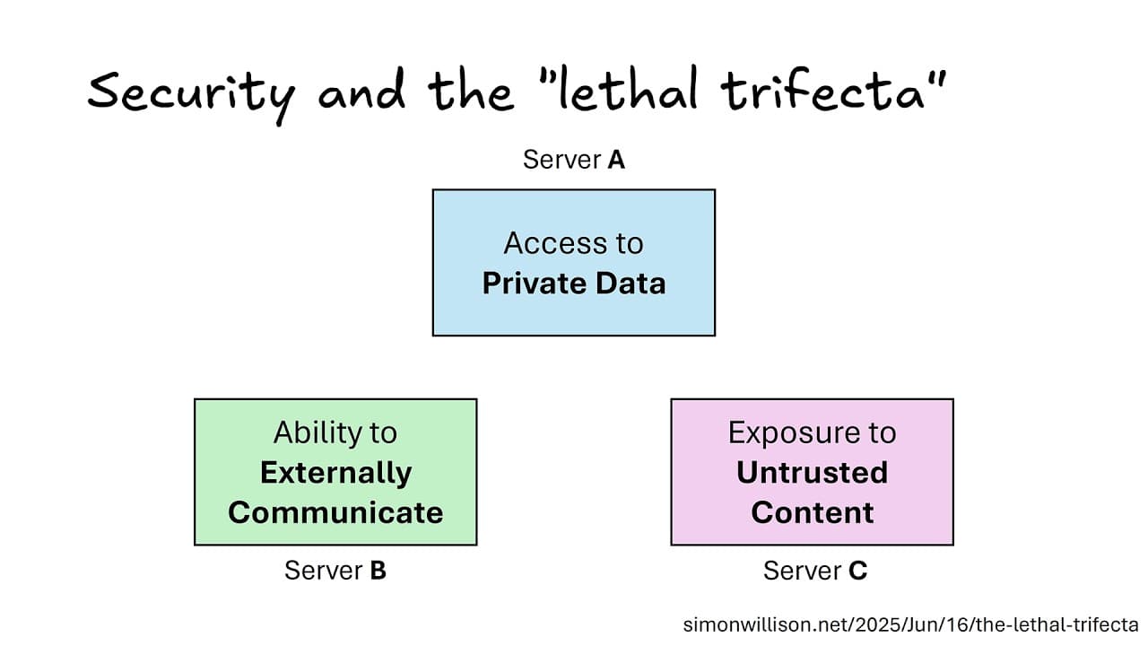 How Model Context Protocol Fixes AI's C++ Tool Problem