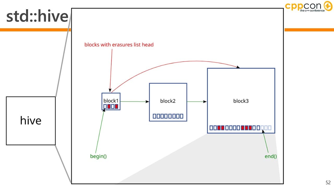 C++26: New Features and What They Mean for You