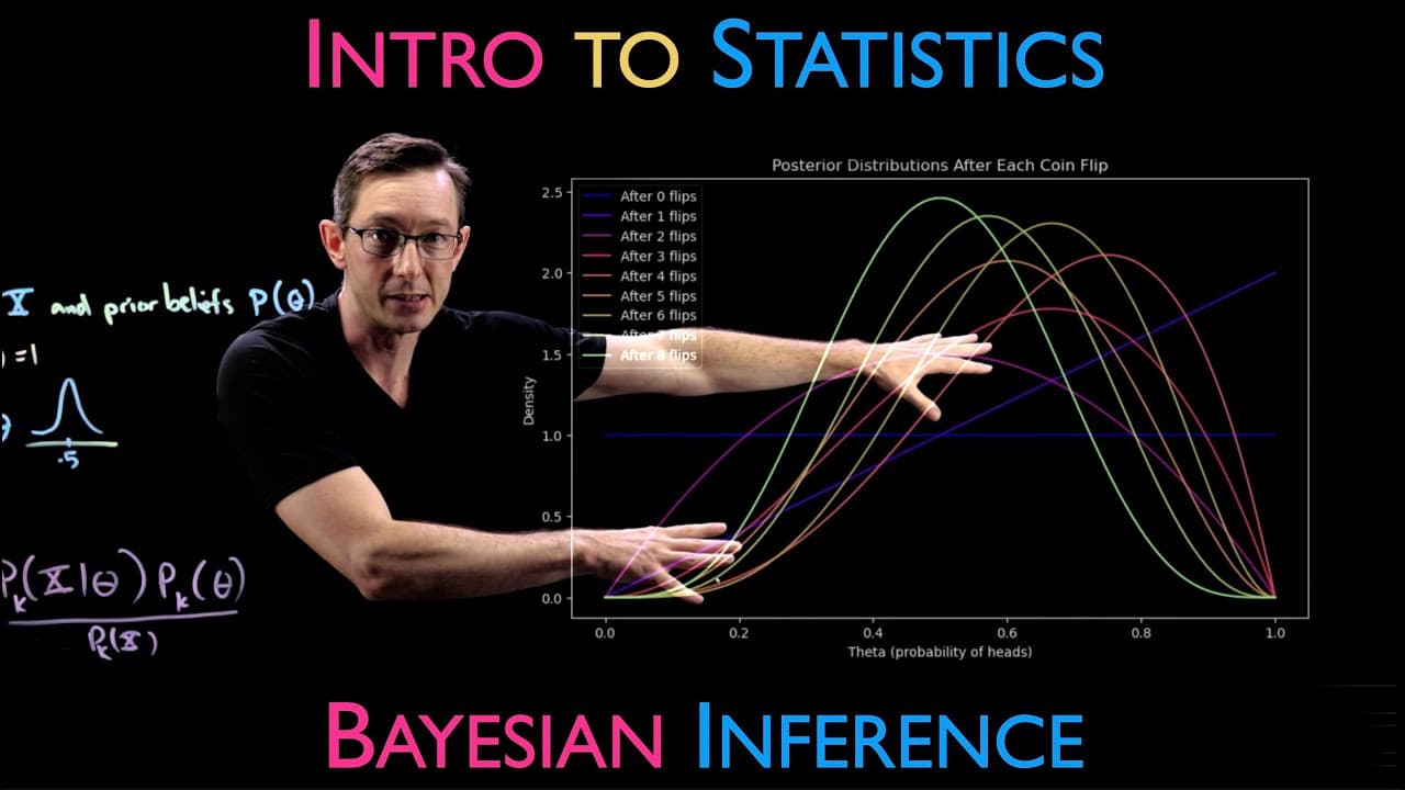 Understanding Bayesian Inference in Modern Statistics