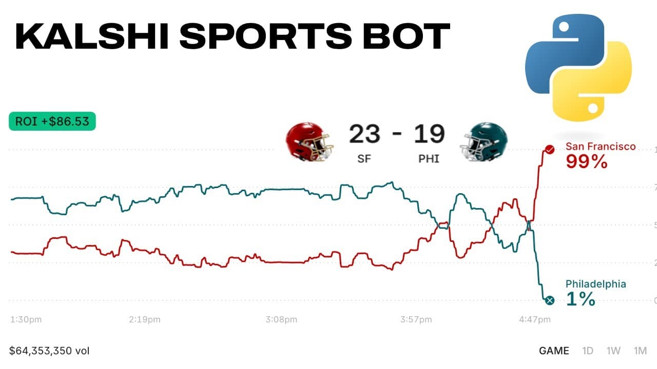Inside the Kalshi NFL Prediction Market Bot Challenge