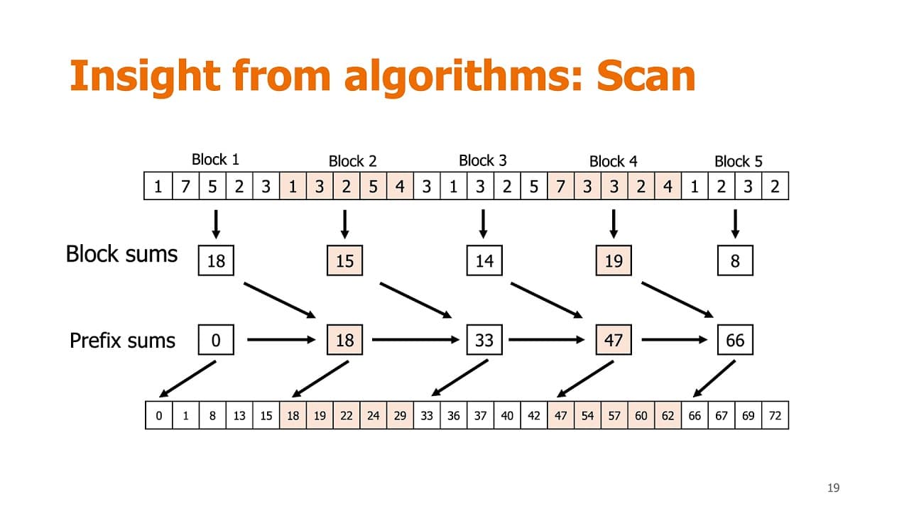 Unlocking C++ Efficiency: Lazy Ranges & Parallelism