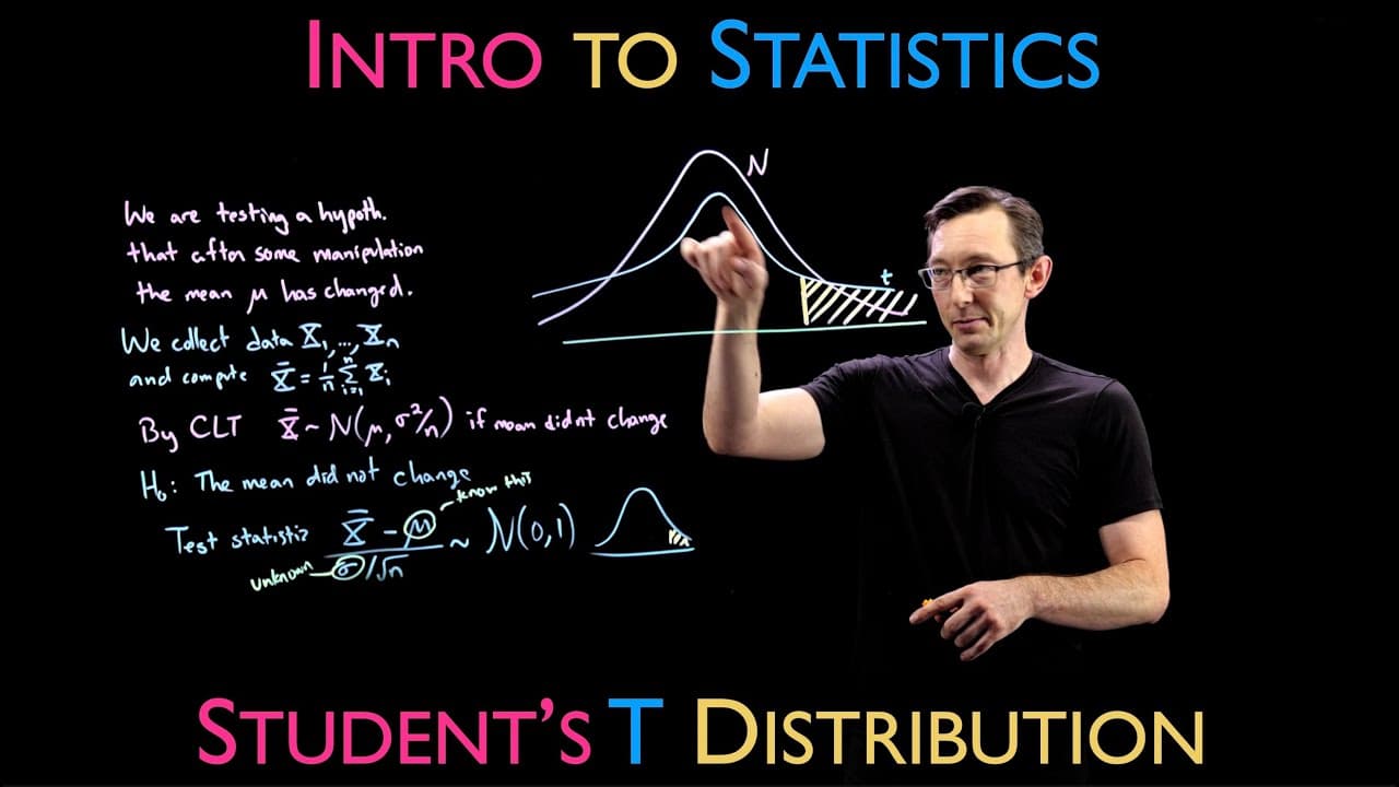 Demystifying the Student's t-Distribution