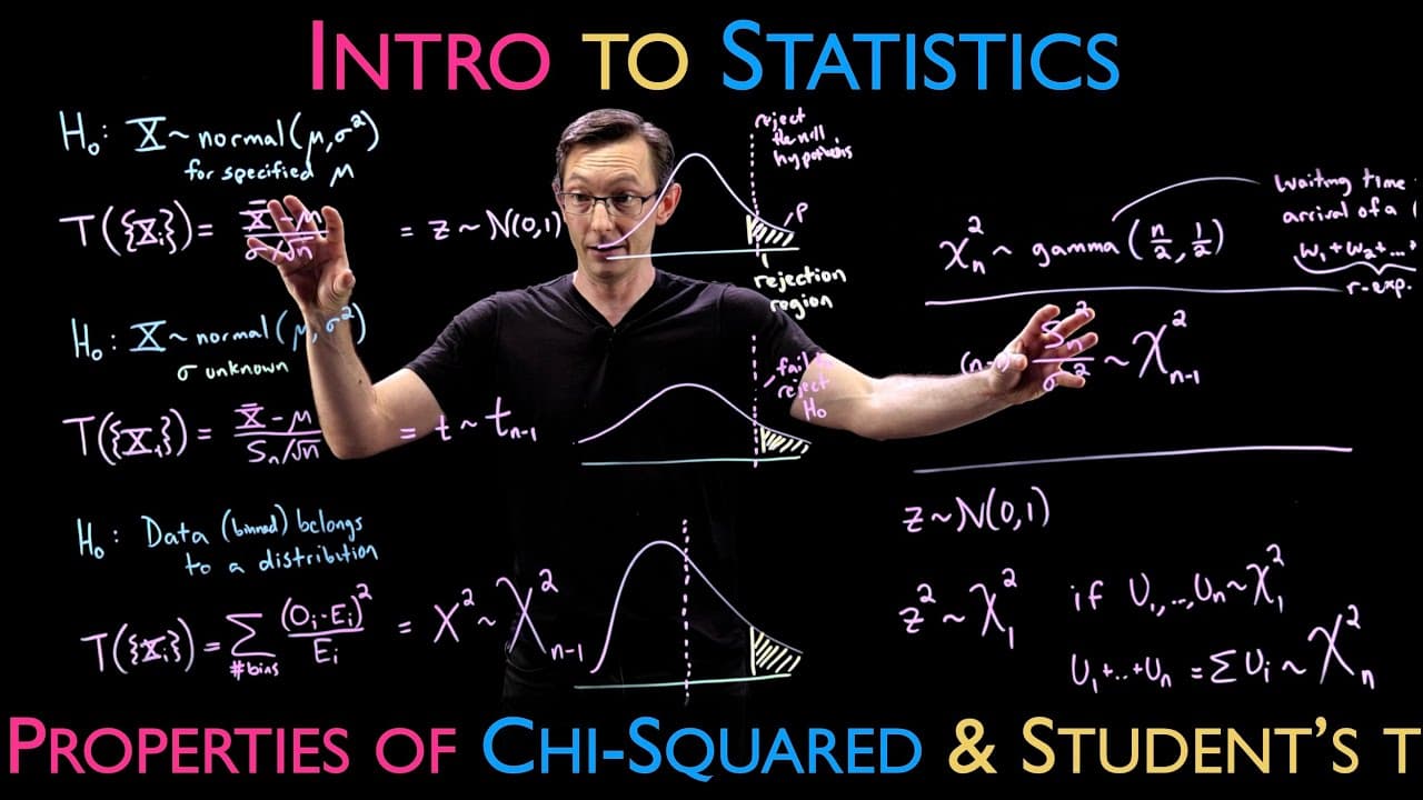 Chi-Squared and t Distributions: Real-World Impacts