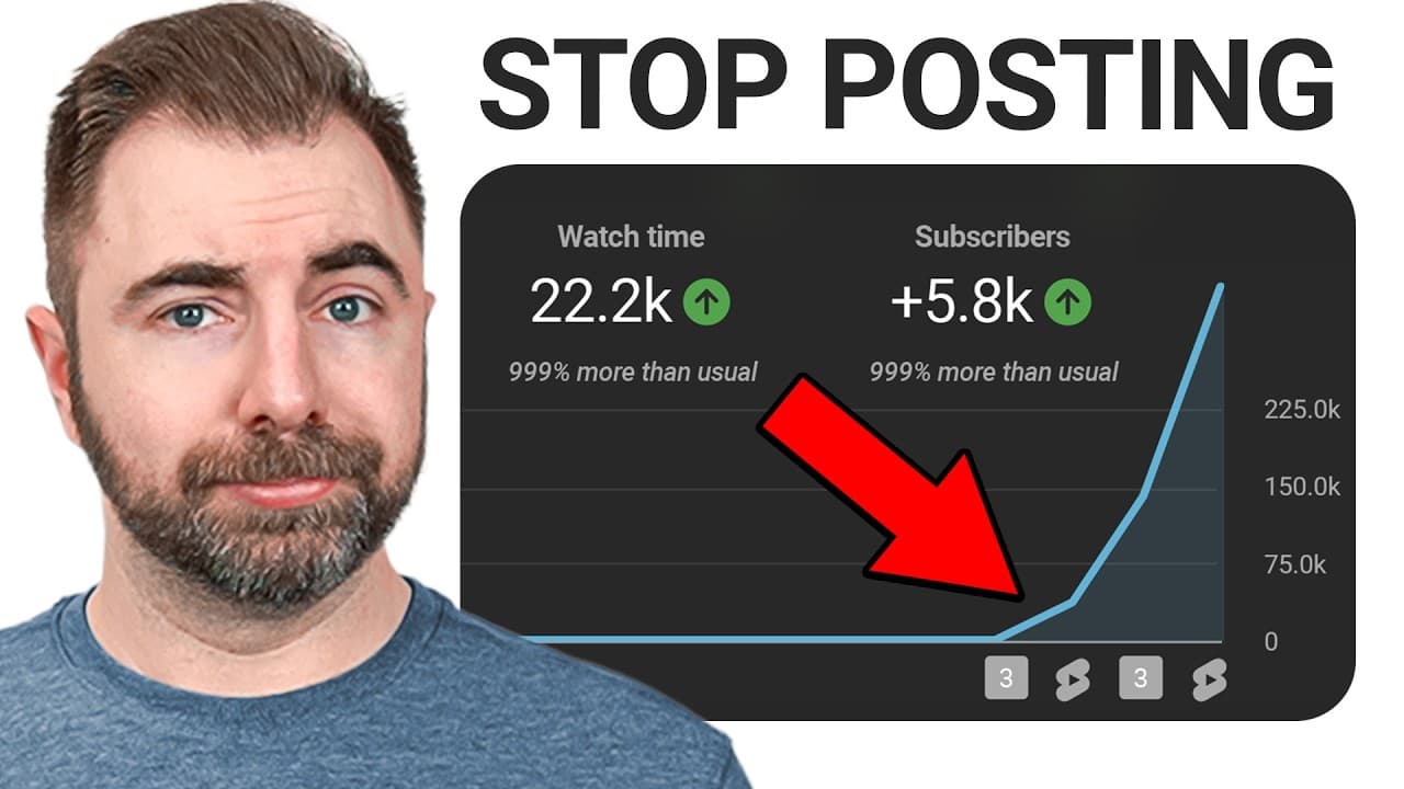 The YouTube 'Content Wall' Strategy: Does It Actually Work?